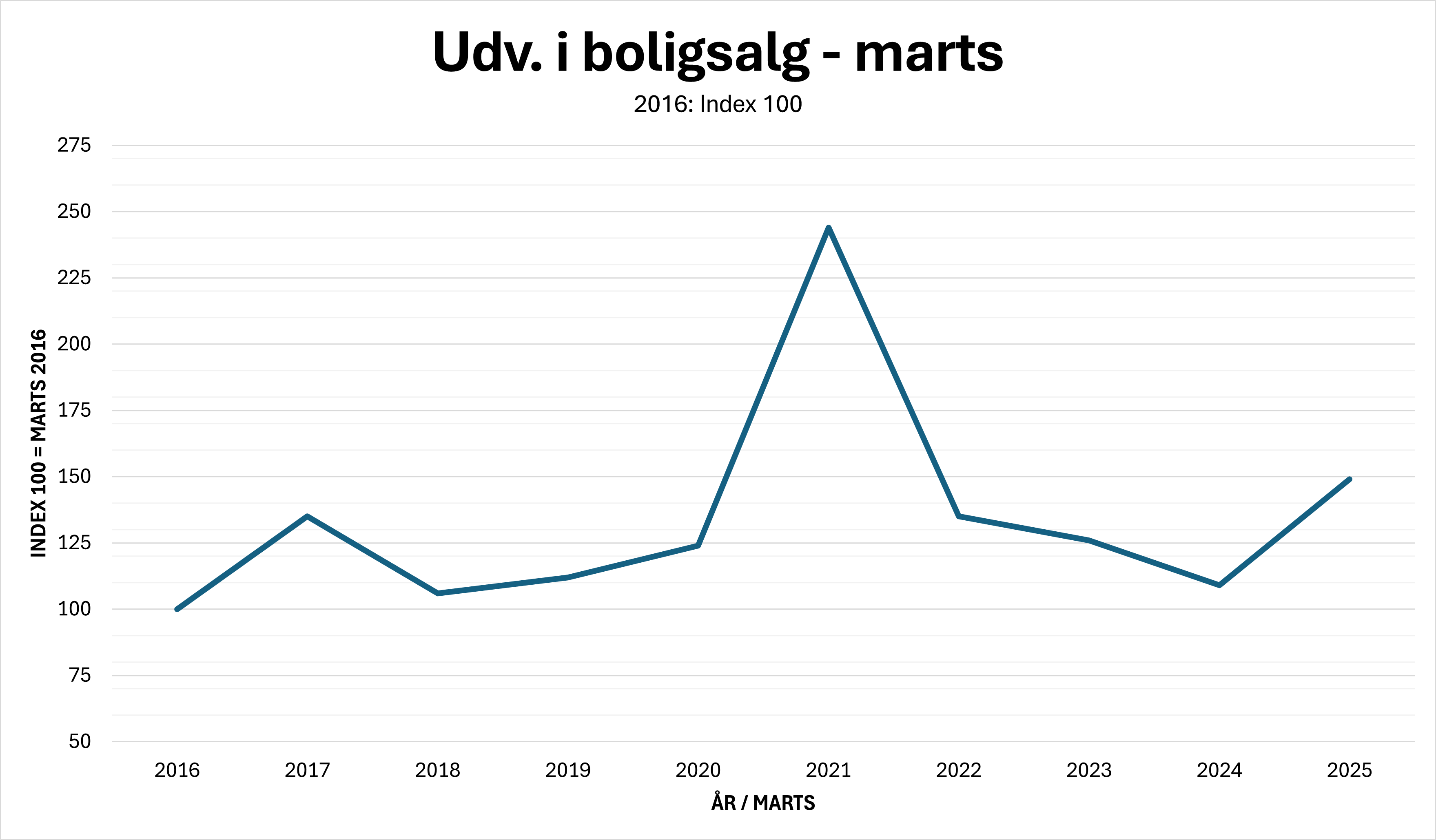 Grafik